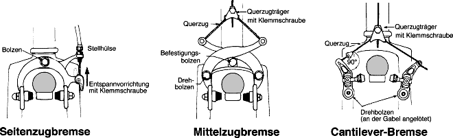 Verschiedene Bremsentypen